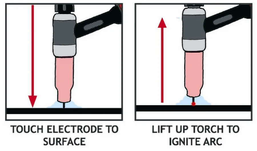 รูป Lift-Arc จาก https://www.weldclass.com.au/blog/40-tig-welding-what-is-scratch-start-lift-arc-and-hf-ignition-